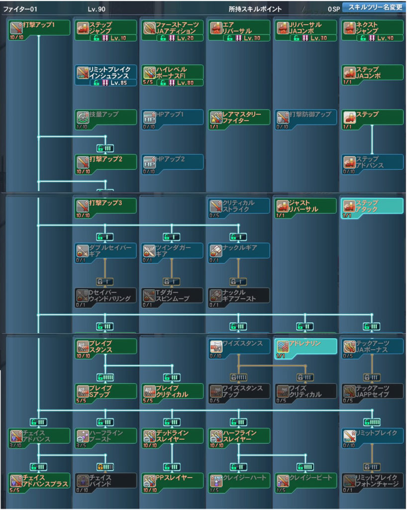サモナー専用スキルツリーlv90